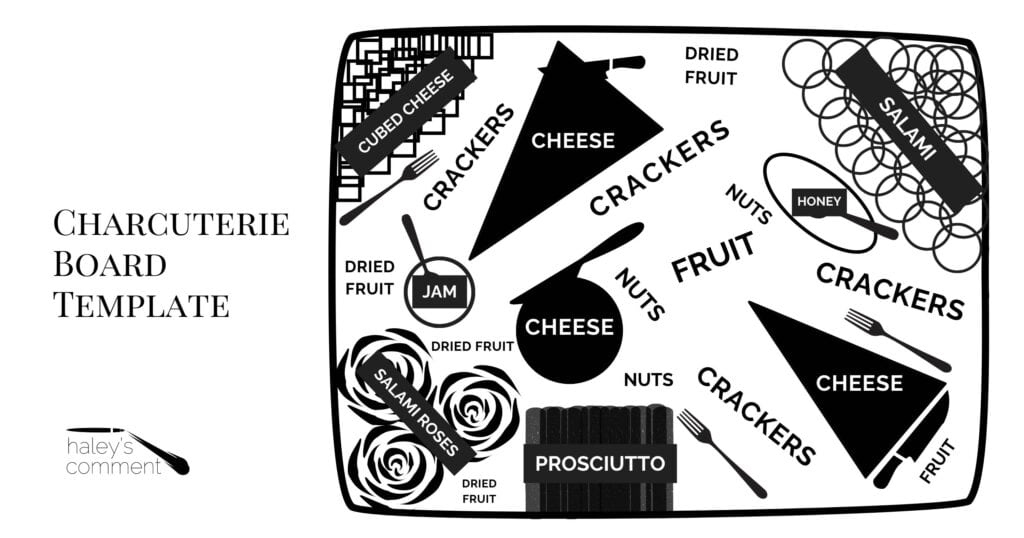 Black and white visual template of a charcuterie board layout featuring labeled sections for cheese, crackers, salami, prosciutto, dried fruit, jam, honey, nuts, and salami roses. Created by Haley’s Comment.