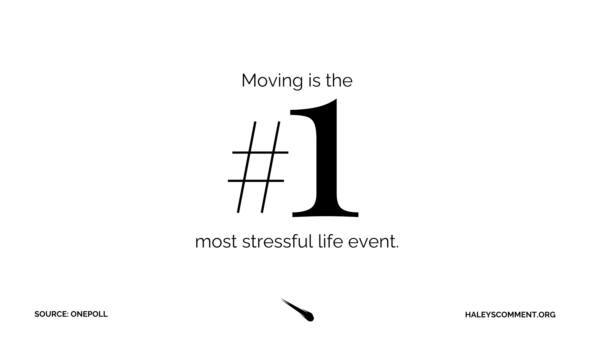Moving is the #1 most stressful life event.